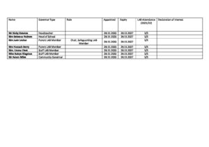 e5c58ae1-lab-attendance-2023-2024 - Northern House
